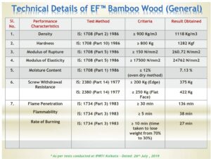 Screenshot 2025 05 23 at 2.08.15 AM Bamboo India